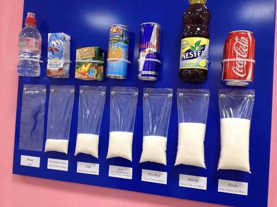 Quantité de sucre contenue dans les boissons et sodas